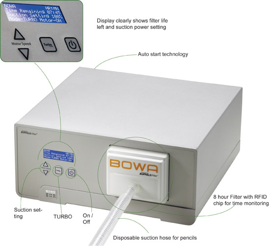 Picture of unit with accessories, shows display, filter with timing chip